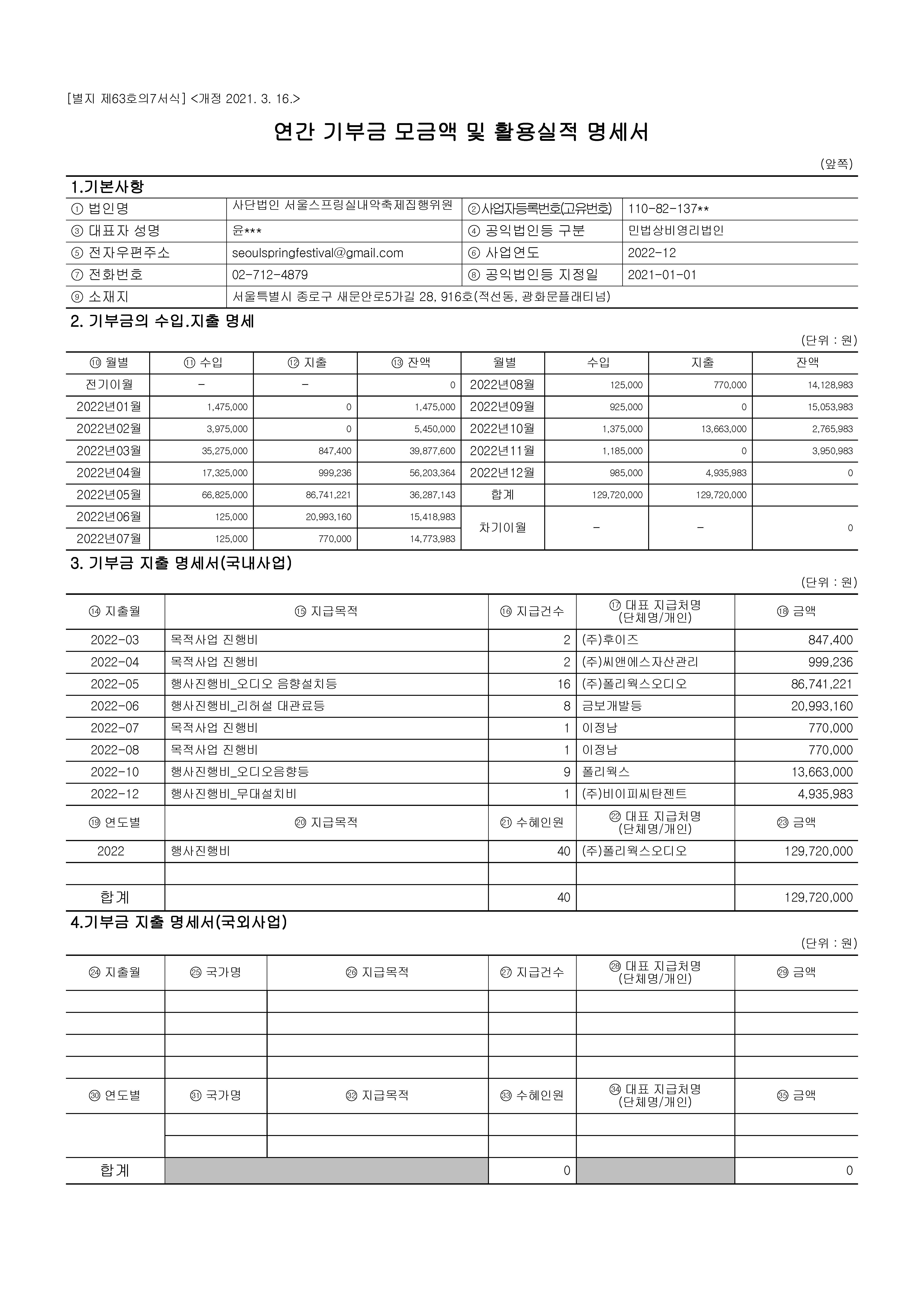 4. 서울스프링_2022년 연간기부금 모금액및 활용실적명세서_페이지_1