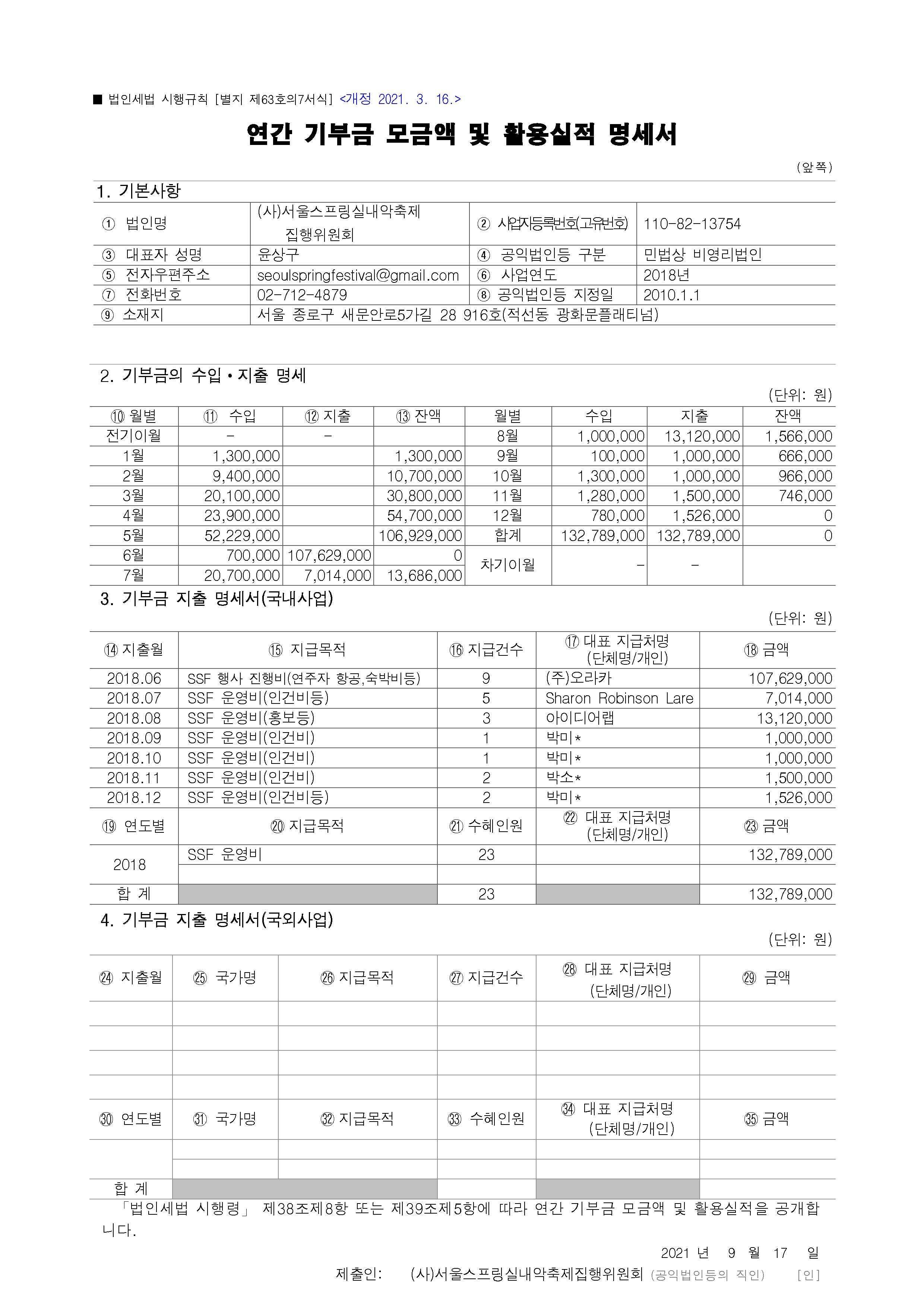 2018년 연간 기부금 모금액 및 활용실적 명세서 1