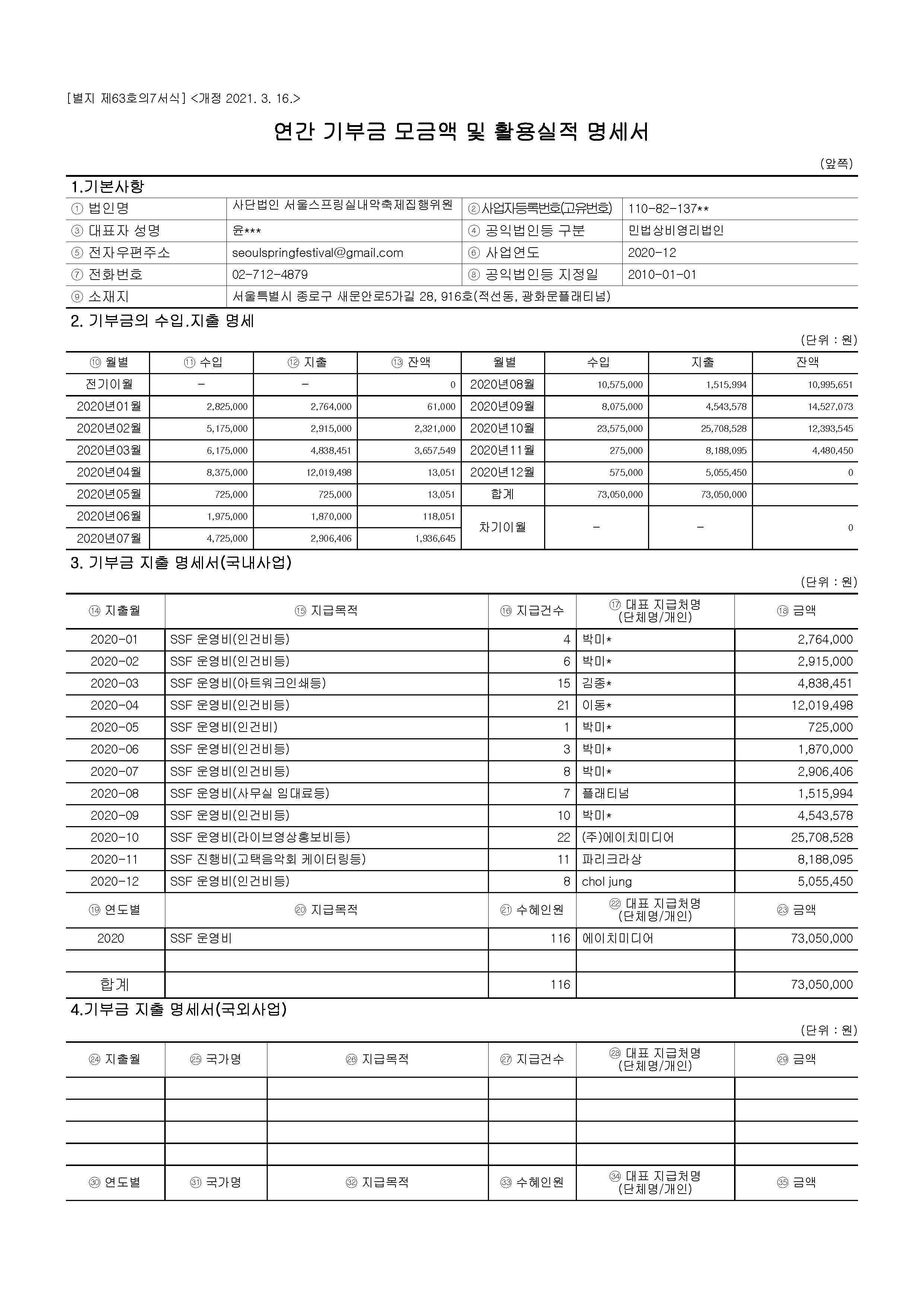 2020년-연간-기부금-모금액-및-활용실적-명세서-1